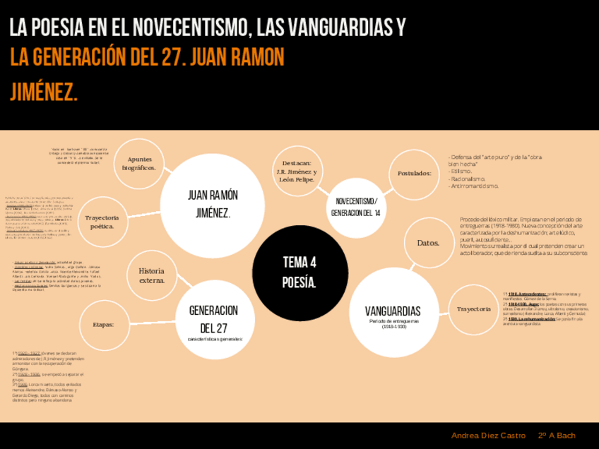 Miniatura del documento TEMA-4-literatura.pdf