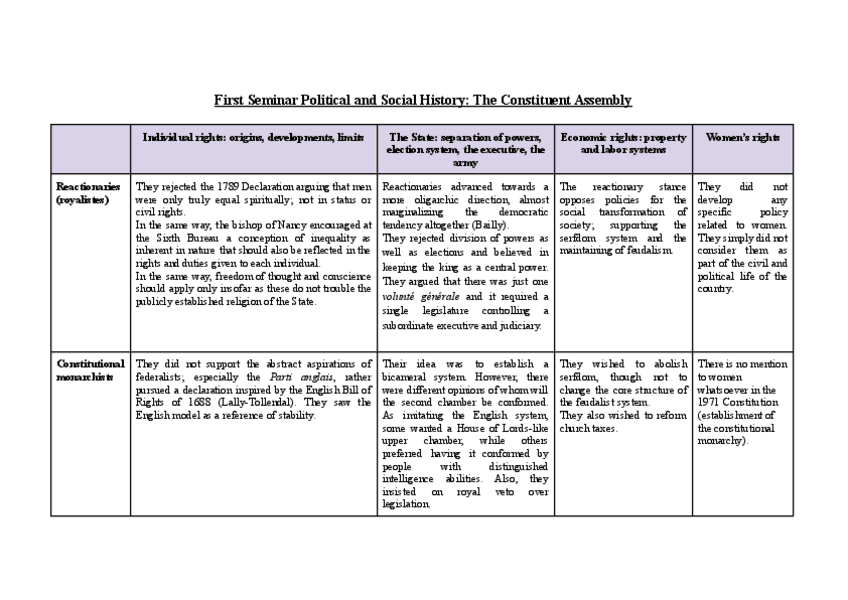 Miniatura del documento Seminar-1-Political-and-Social-History.pdf