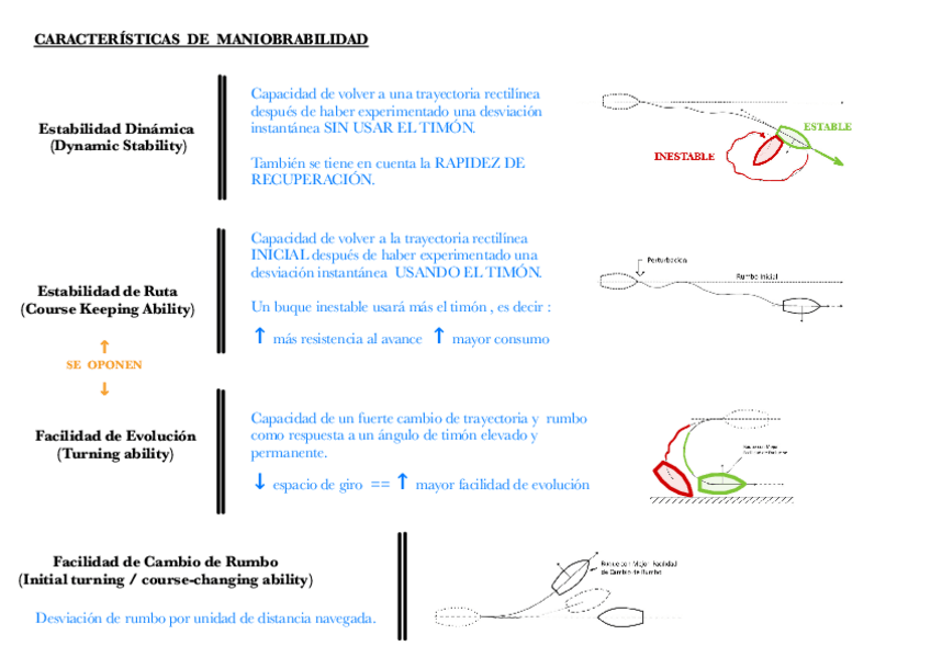 Miniatura del documento RESUMEN-MANIOBRAS-.pdf