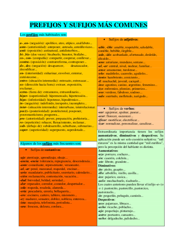 Miniatura del documento prefijos-y-sufijos-comunes1.pdf