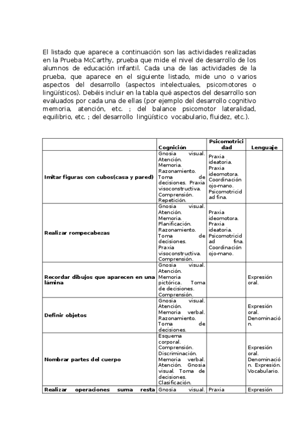 Miniatura del documento Actitvidad-Prueba-McCarthy.docx