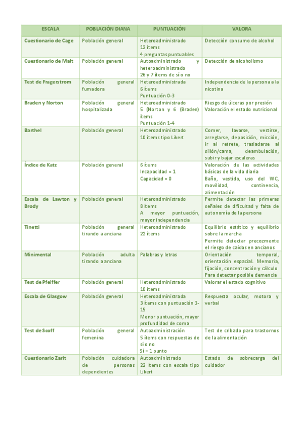 Miniatura del documento Escalas-y-Test-.pdf