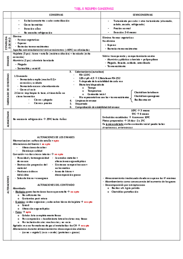 Miniatura del documento RESUMEN-CONSERVAS.pdf