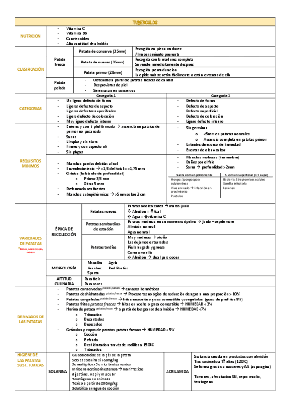 Miniatura del documento TABLA-TUBERCULOS.pdf