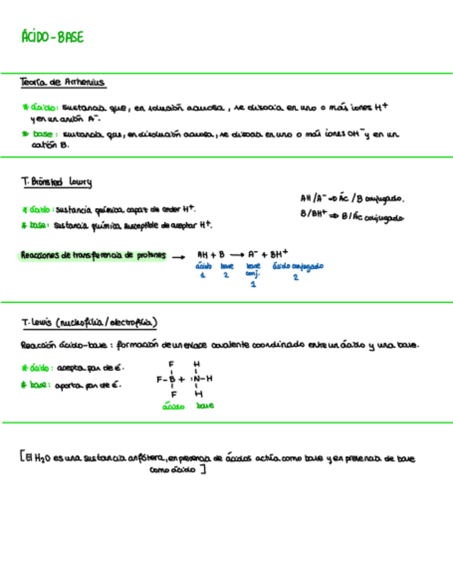 Miniatura del documento Resumen-Acido-Base.pdf