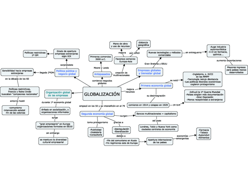 Miniatura del documento globalizacion.pdf