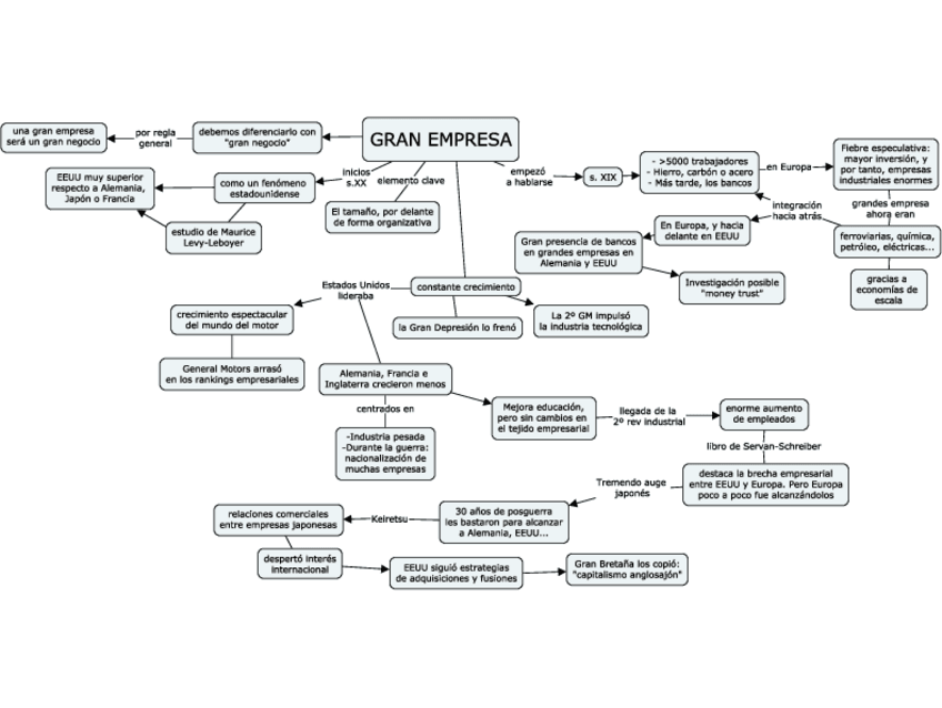 Miniatura del documento gran-empresa.pdf