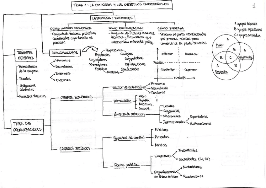 Miniatura del documento Esquemas-Empresa.pdf