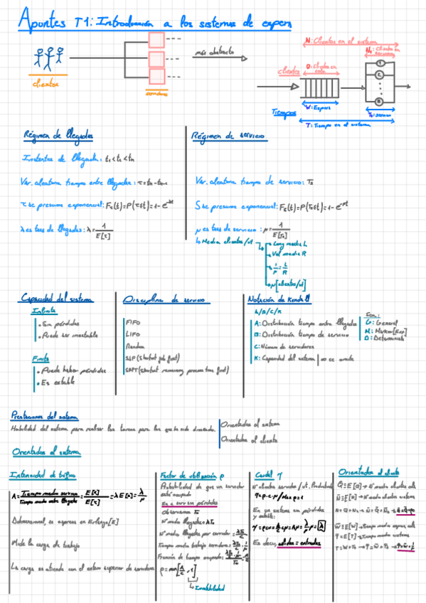 Miniatura del documento Apuntes-Redtel-2o-parcial.pdf