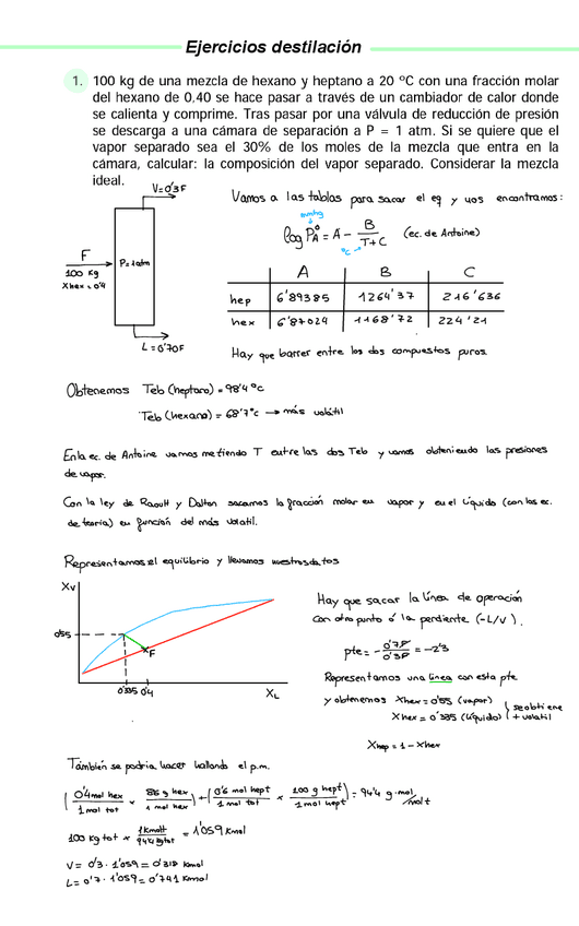 Miniatura del documento Ejercicios-Destilacion.pdf