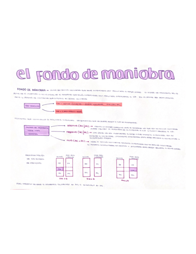Miniatura del documento Esquema-del-fondo-de-maniobra.pdf