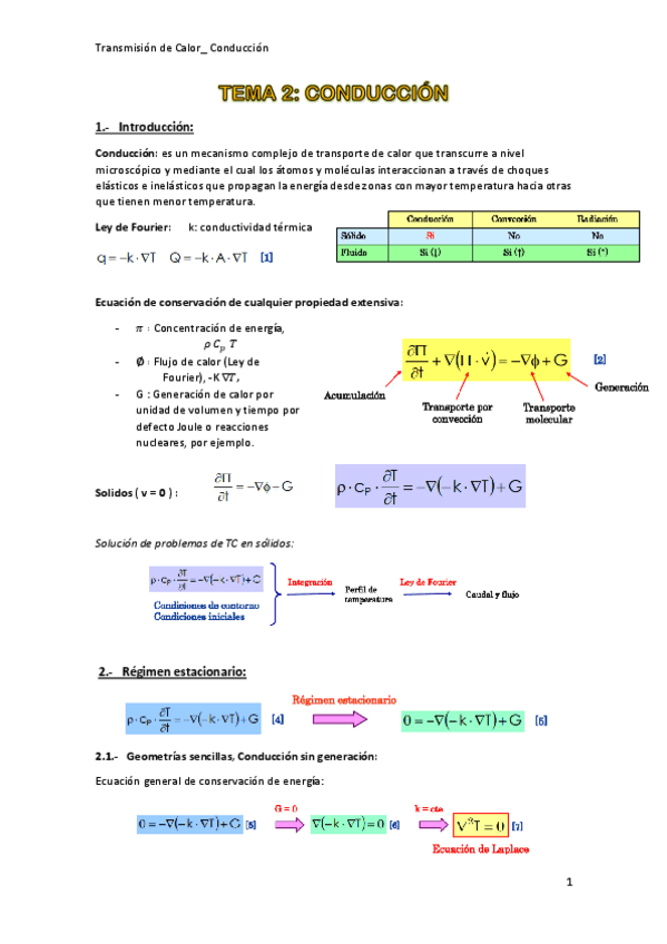 Miniatura del documento Tema2-Conduccion-TC.pdf