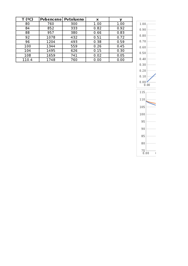 Miniatura del documento Ejercicios-destilacion.xlsx
