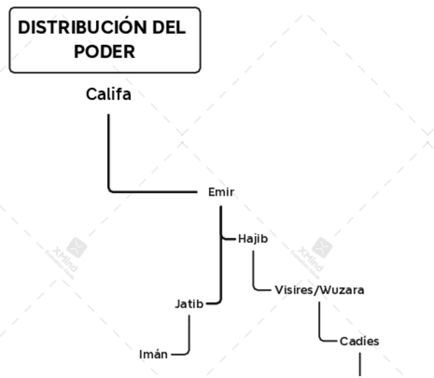 Miniatura del documento Esquema-distribucion-del-poder.pdf