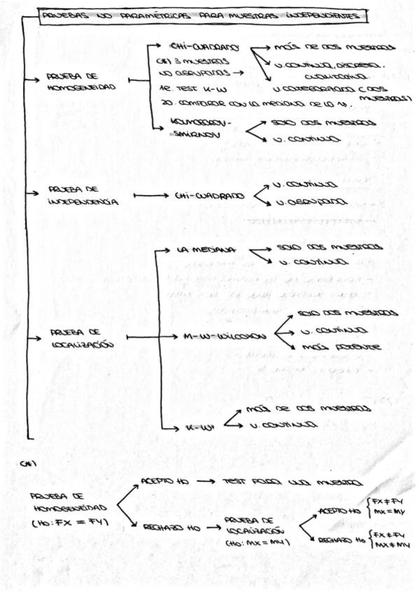 Miniatura del documento ESQUEMA-Y-RESUMEN-TEMA-3.pdf