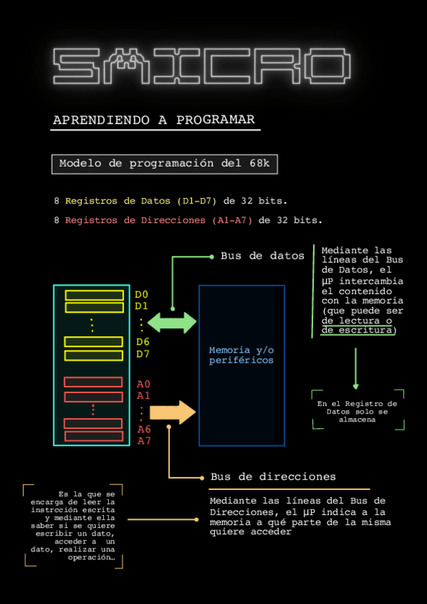 Miniatura del documento Aprendiendo-A-Programar.pdf
