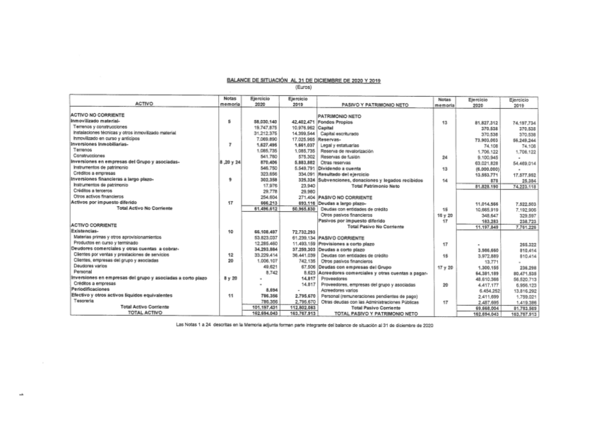 Miniatura del documento Importaco-Casa-Pons-2020.pdf
