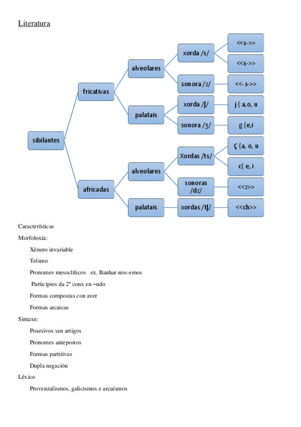 Miniatura del documento Cantigas-de-amigo-e-amor-e-morfoloxia-Literatura-Medieval-Galega.pdf