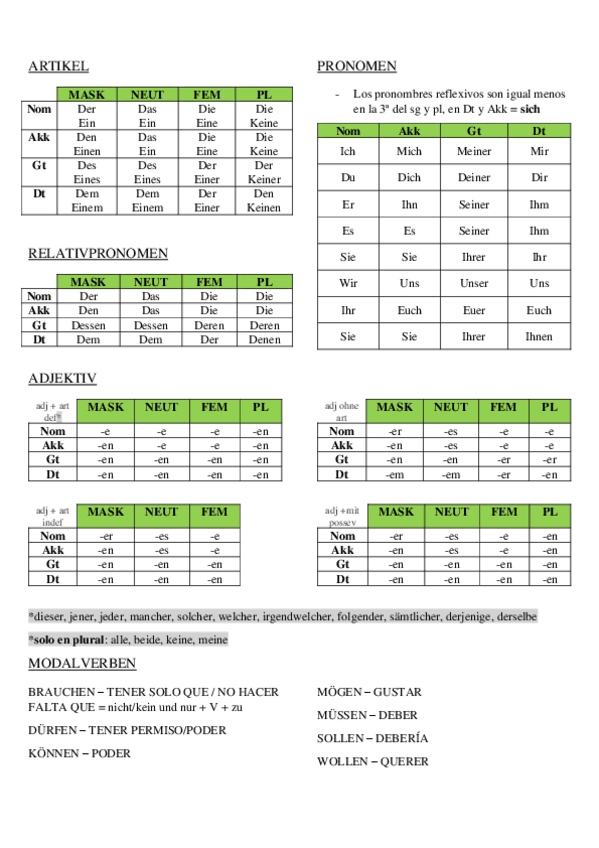 Miniatura del documento APUNTES-ALEMAN.pdf