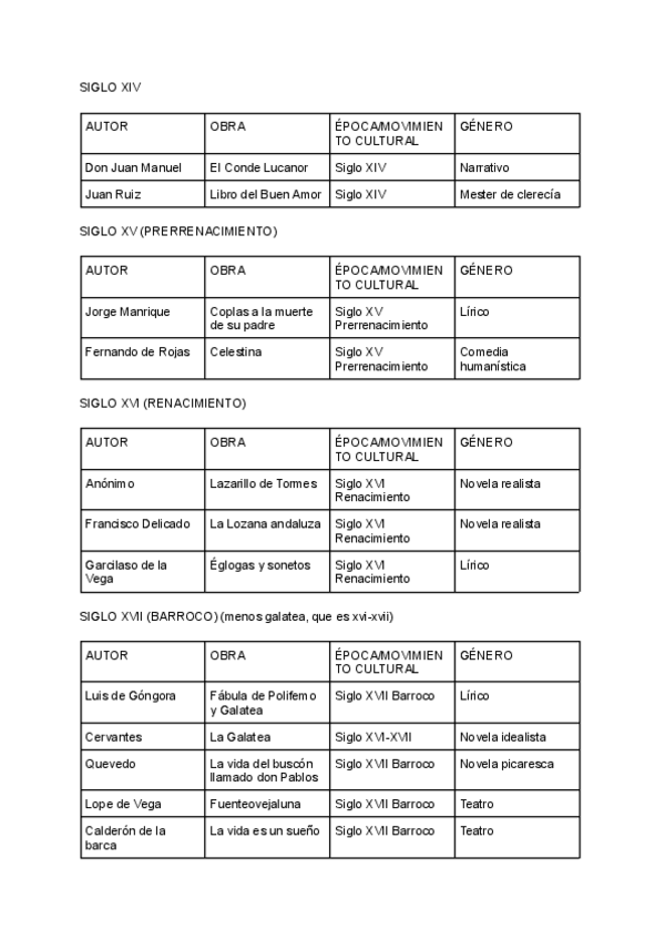 Miniatura del documento Tabla-autores-corrientes-obras-hecha.pdf