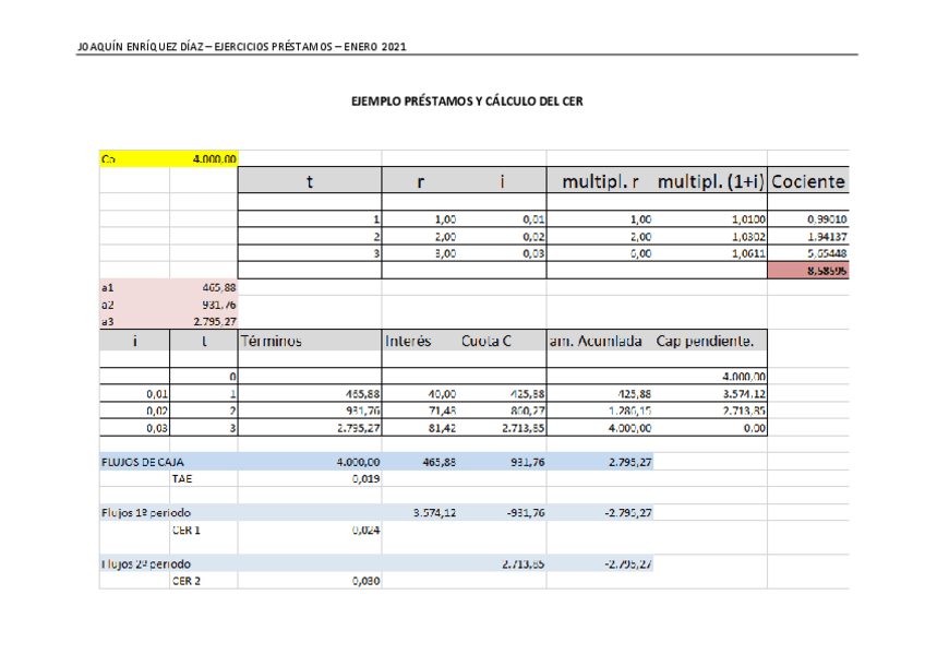 Miniatura del documento EJEMPLO-PRESTAMOS-Y-CALCULO-DEL-CER.pdf
