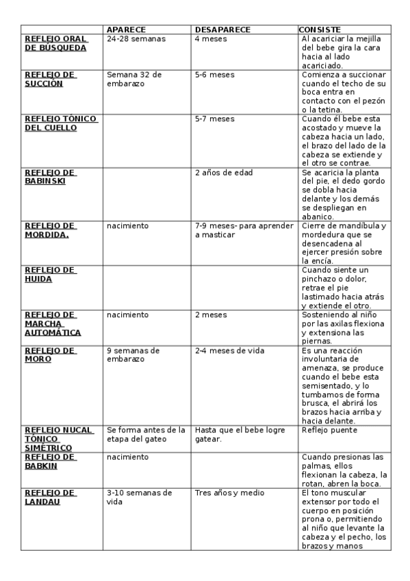 Miniatura del documento reflejos-del-bebe.docx