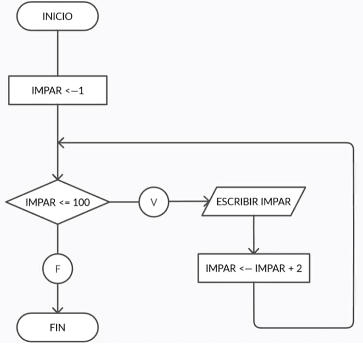 Miniatura del documento t2e17diagramadeflujo.jpg