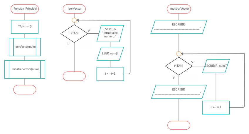 Miniatura del documento t4e3diagramadeflujo.png