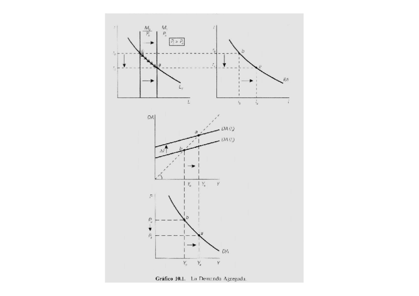 Miniatura del documento Oferta Agregada + Demanda Agregada.pdf