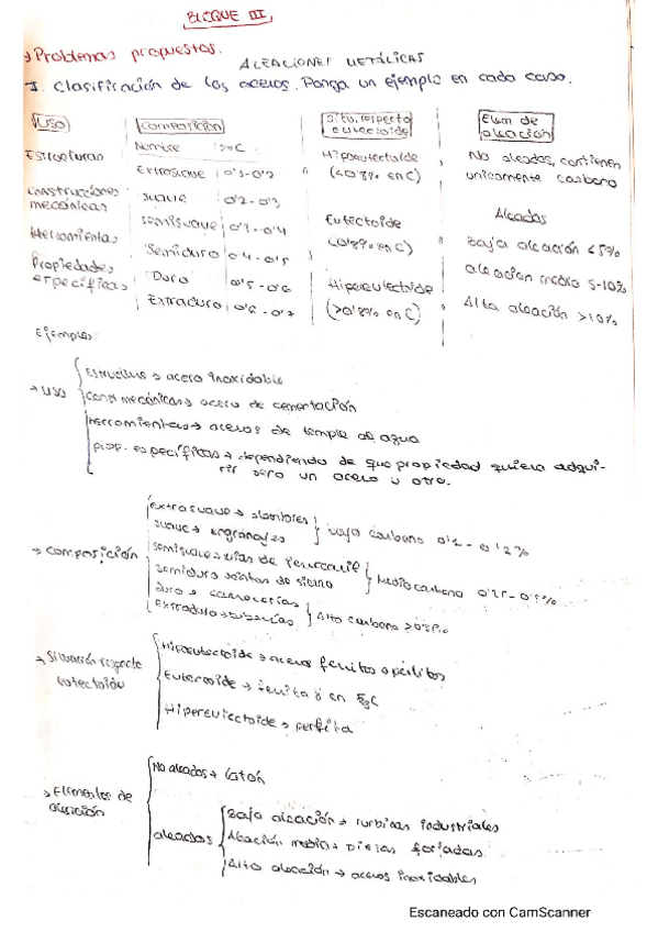 Miniatura del documento bloque-III-materiales.pdf