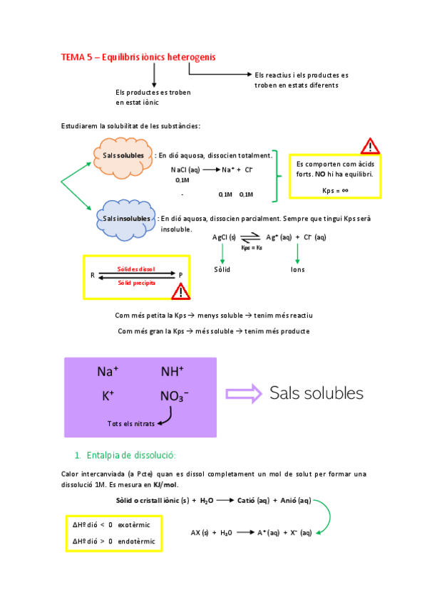 Miniatura del documento 5-Solubilitat-1.pdf