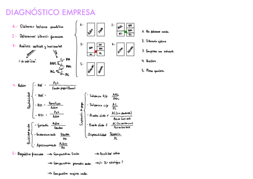 Miniatura del documento Diagnostico-empresa.pdf