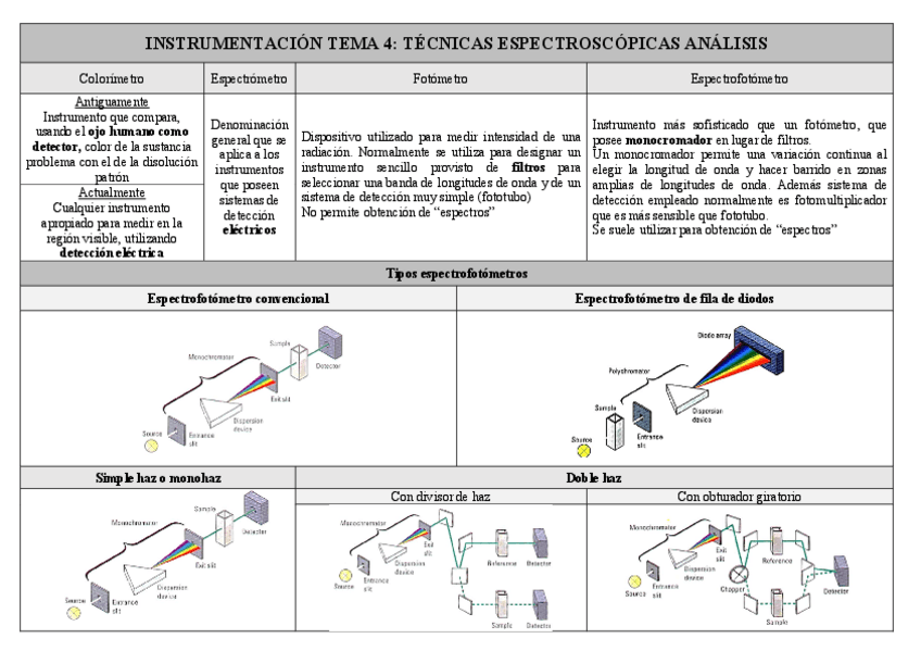 Miniatura del documento ESQUEMAS.pdf
