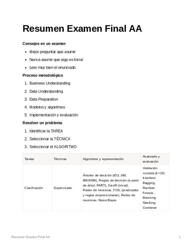 Miniatura del documento ResumenExamenFinalAA.pdf