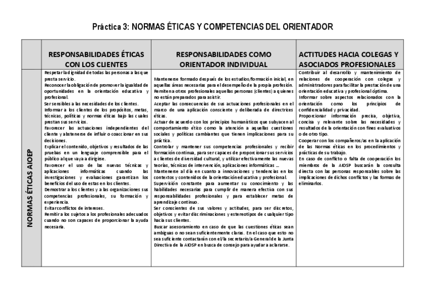 Miniatura del documento PRACTICA-3.pdf