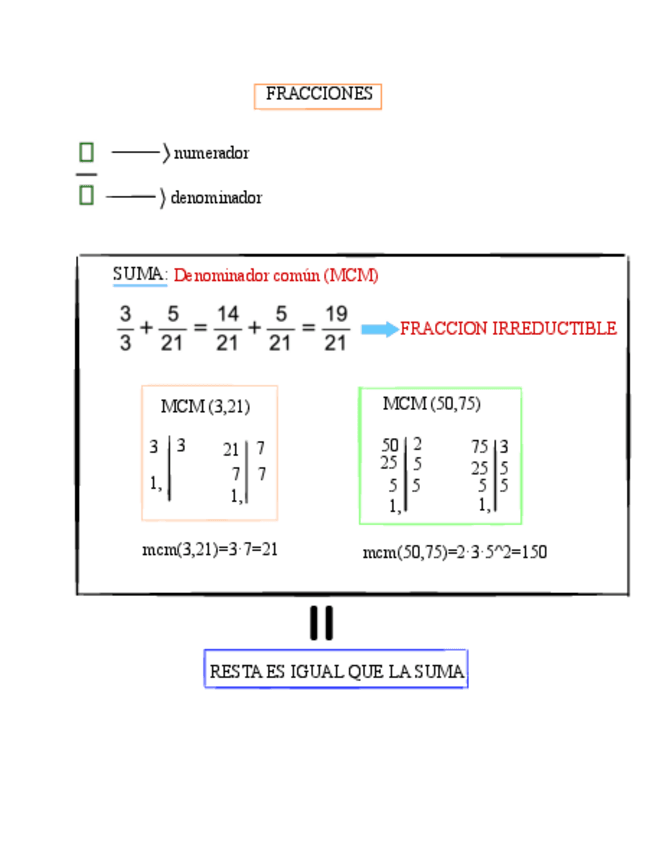 Miniatura del documento MATES-fracciones-.pdf