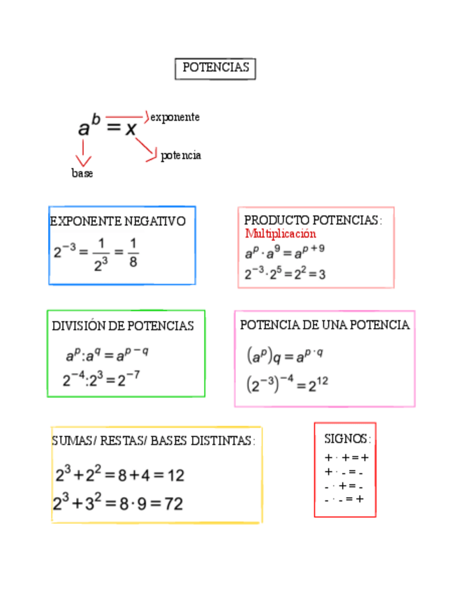 Miniatura del documento MATES-potencias.pdf