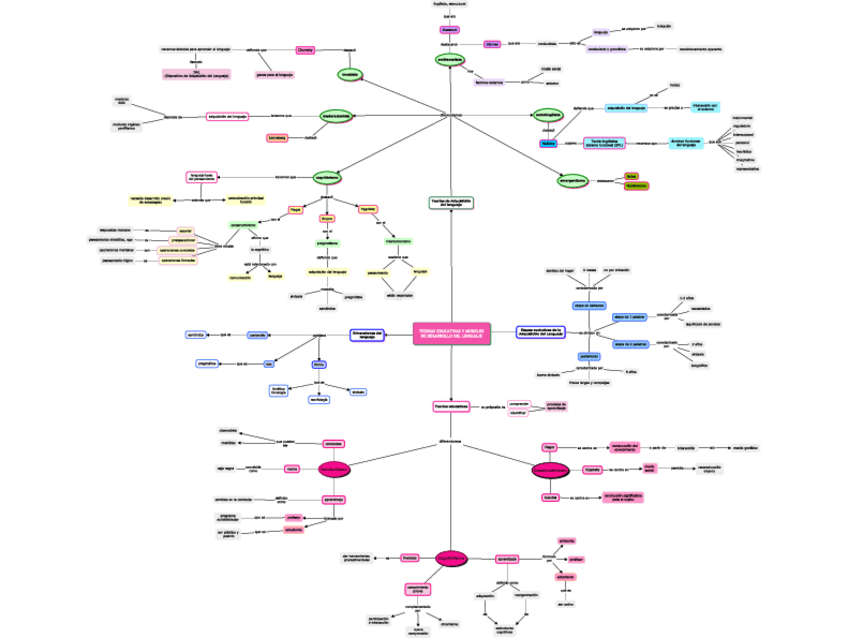 Miniatura del documento mc-tema-2-pdf.pdf