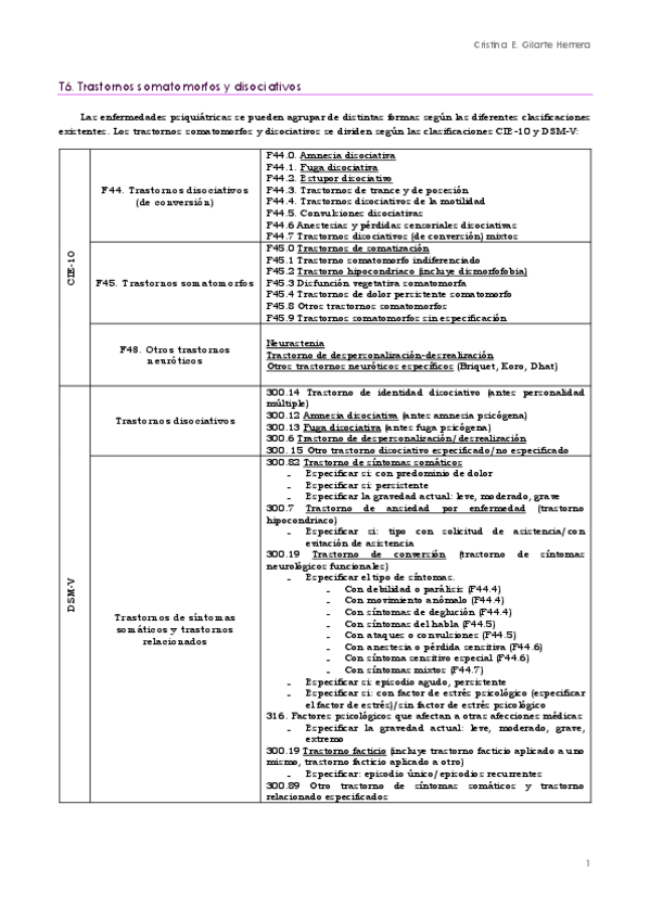Miniatura del documento T6. Trastornos somatomorfos y disociativos.pdf