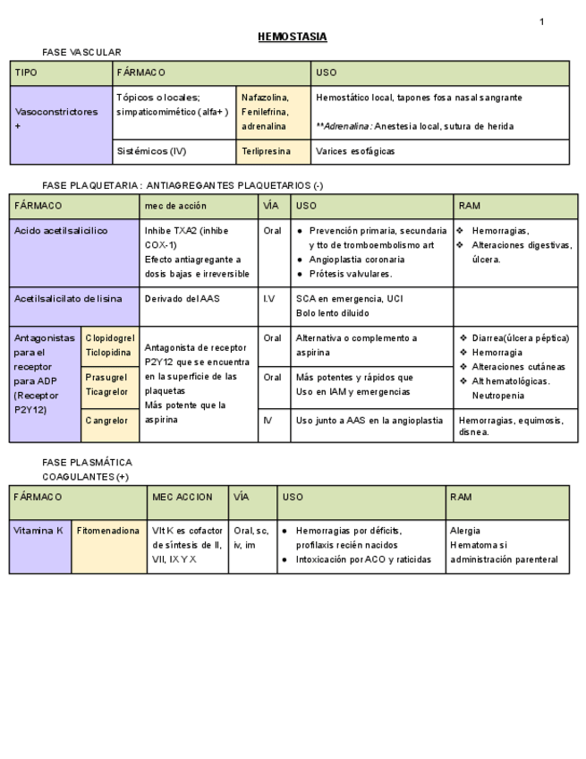 Miniatura del documento tablas-Farma-Eleire-.pdf