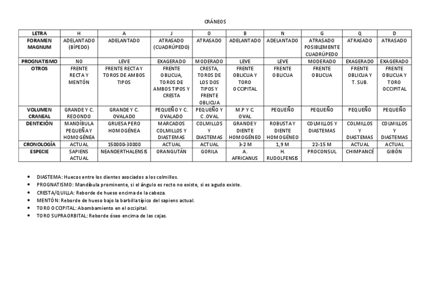 Miniatura del documento B2TABLASCRANEOSyWEB.pdf