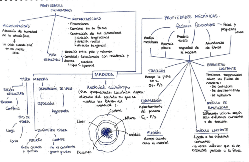 Miniatura del documento madera-esquema.pdf