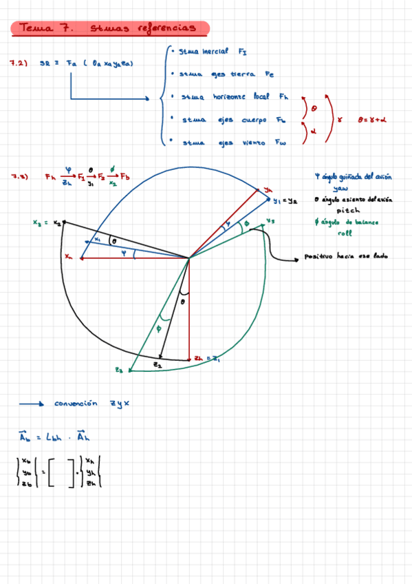 Miniatura del documento Apuntes-MV.pdf