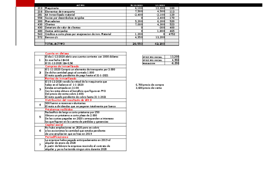Miniatura del documento Practica-7-EFE-3.xlsx