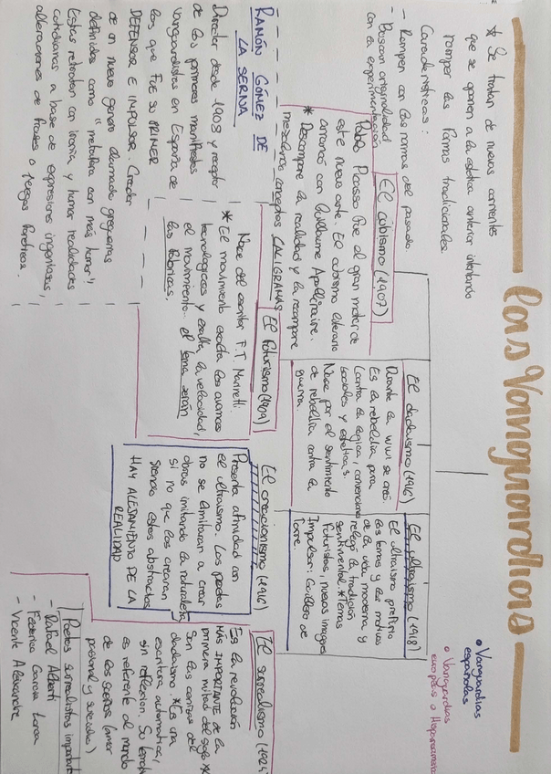 Miniatura del documento VANGUARDIAS-4-ESO.pdf