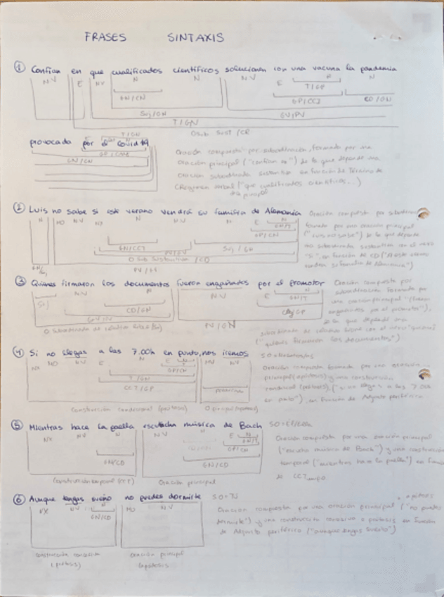 Miniatura del documento Ejemplos-resueltos-Sintaxis-EBAU.pdf