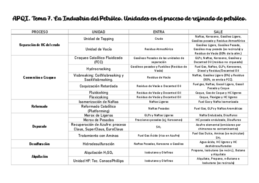 Miniatura del documento Resumen-Uds-Proceso-Petrolifero.pdf