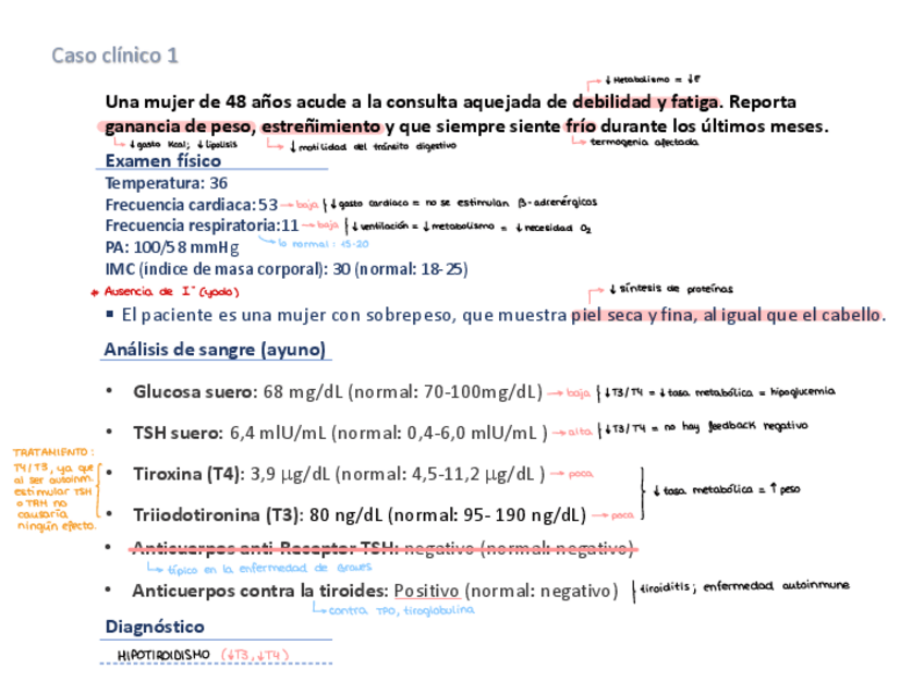 Miniatura del documento Casos-Clinicos-.pdf