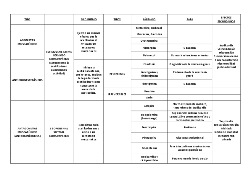Miniatura del documento FARMACOS-.pdf