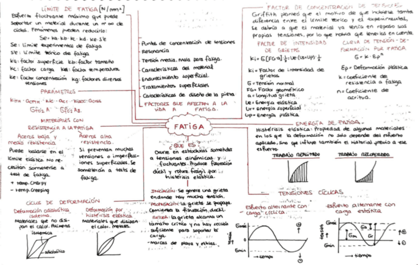 Miniatura del documento fatiga-esquema.pdf